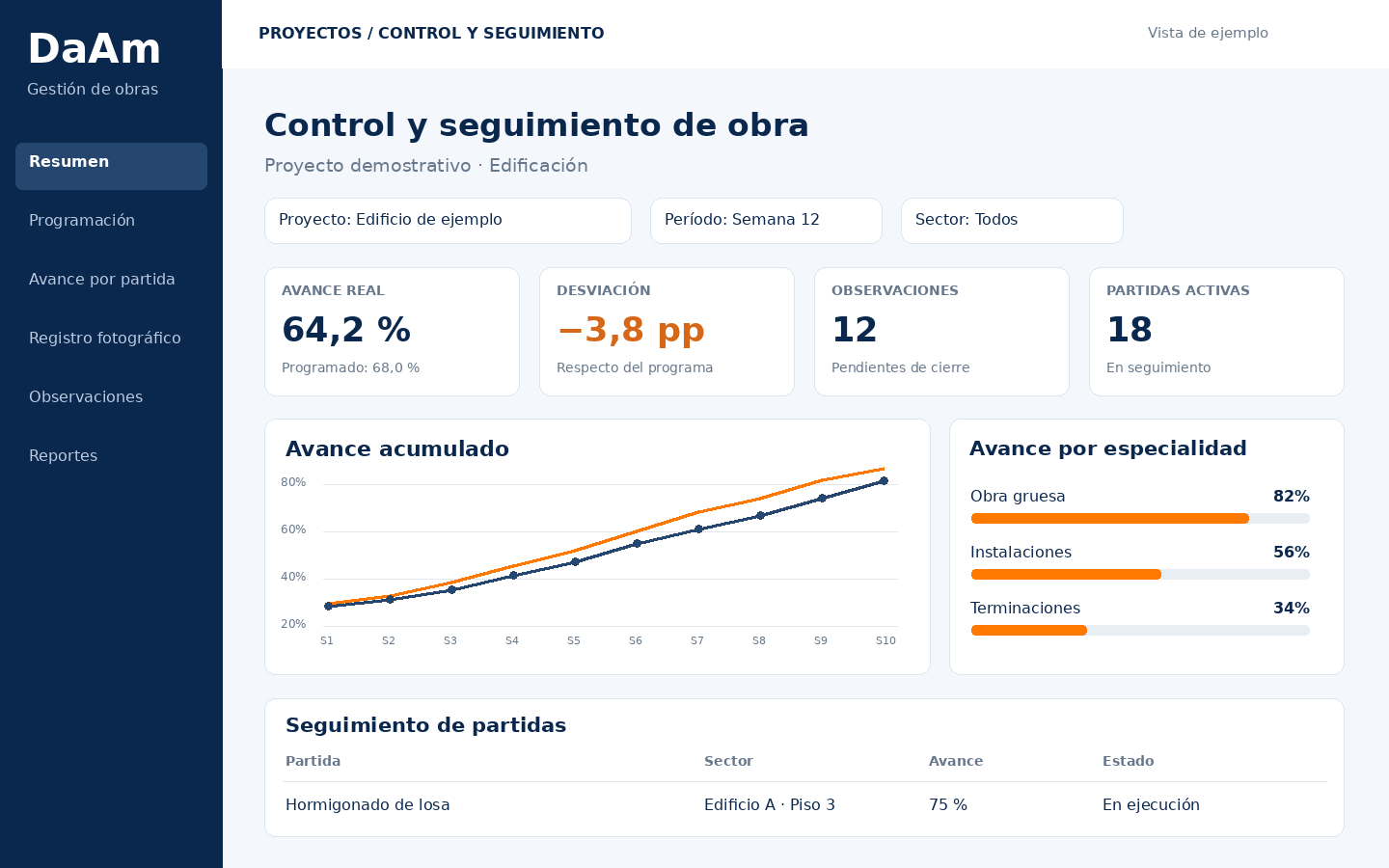 Vista representativa de una plataforma de control de obra con indicadores, avance por partida y registros